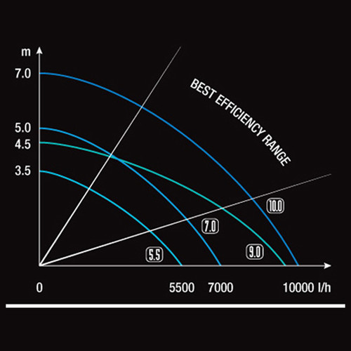 Sicce Syncra Advanced ADV 9 Water Pump - 2500GPH 