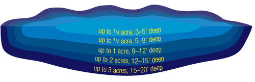 Great Lakes Aeration System with Cabinet DA2C 