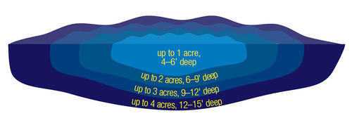 Great Lakes 3/4-HP Aeration System with Cabinet 4GL54, 230v