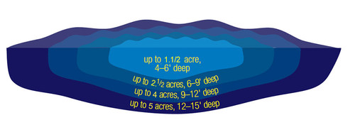 Great Lakes Aeration System with Cabinet 4GL75, 230v