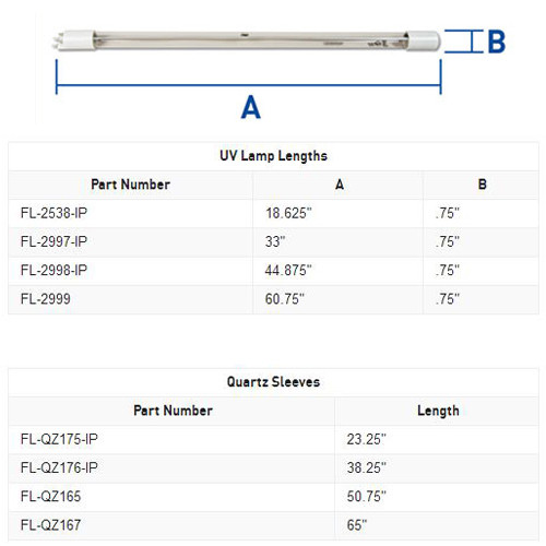 Quartz Sleeve 65, 130 & 150 HO Watts 