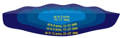 Great Lakes Aeration System with Cabinet SL7-230v