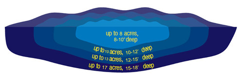 Great Lakes Aeration System with Cabinet SL9-230v