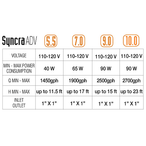 Sicce Syncra Advanced ADV 7 Water Pump - 1900GPH