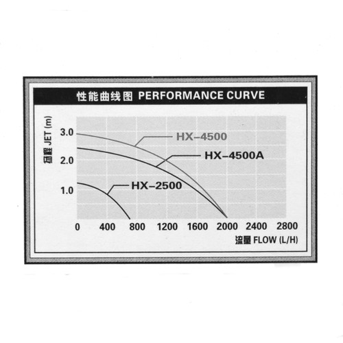 HX4500 Water Pump, 528 gph