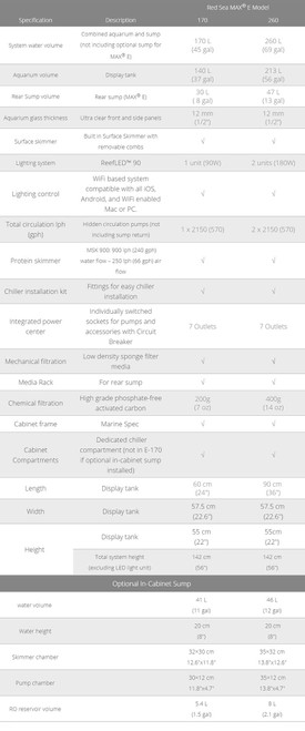 Red Sea Max E 260 Led Reef Complete AIO System, 69 Gal. - White