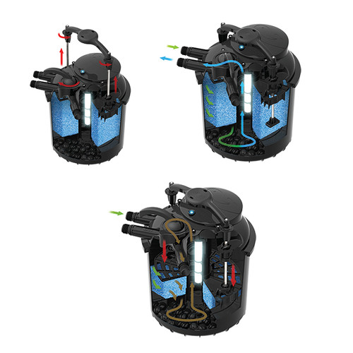 Sicce Green Reset Canister Filter 40L with 20W UV Sterilizer