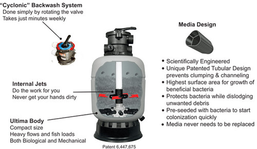Aqua Ultraviolet ULTIMA II 30000 Filter, 2" Valve