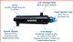 Aqua Ultraviolet 15 Watt Advantage 2000+ In-Line UV Sterilizer