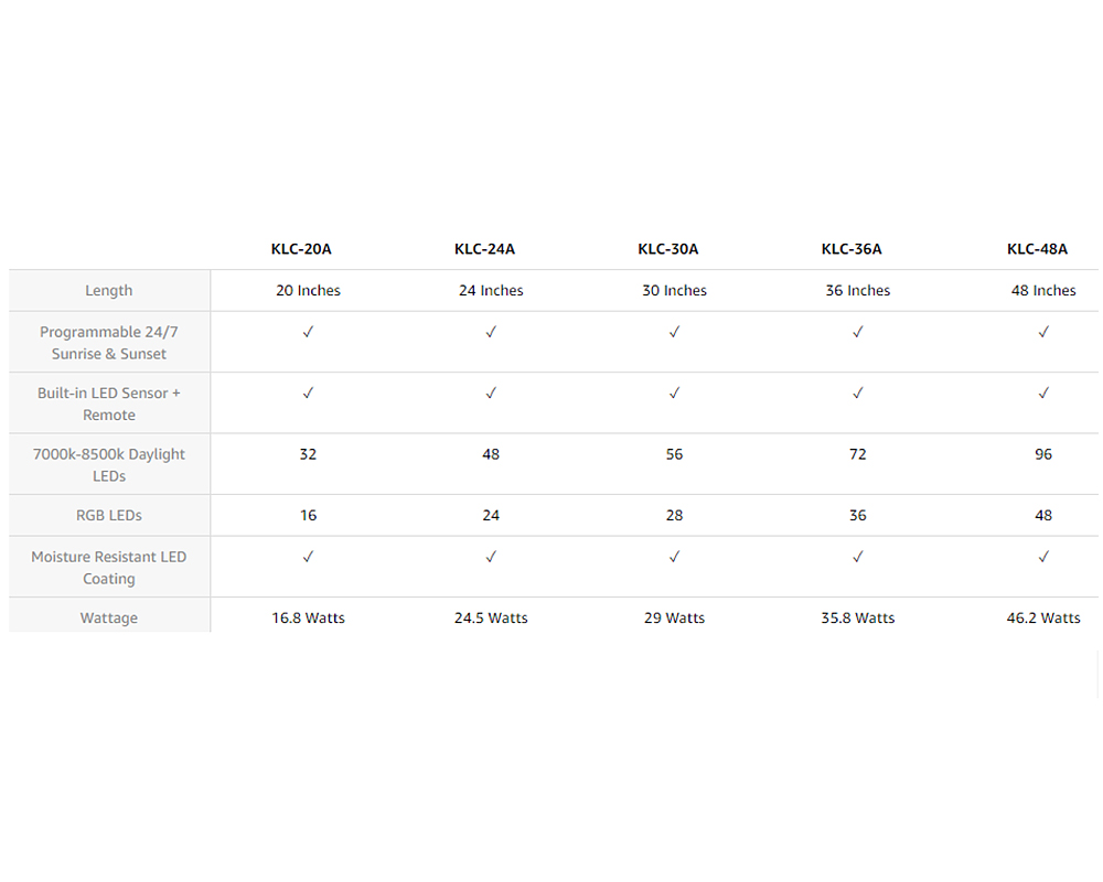 Finnex 24/7 V2 36" Planted Plus Automated LED Light Fixture - AquaCave ...