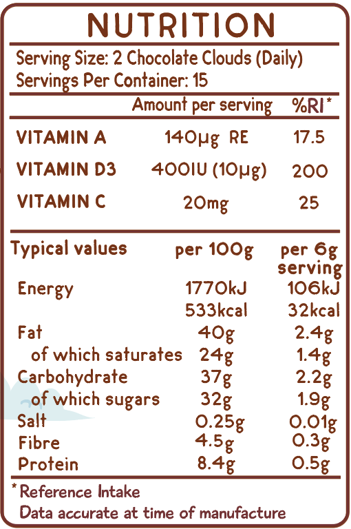  nutritional information