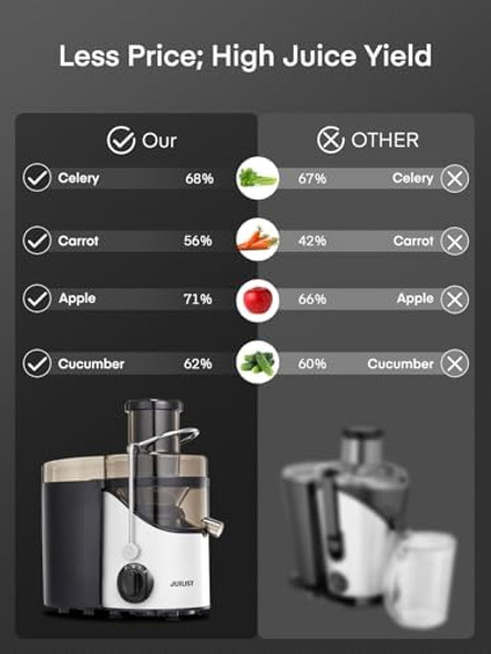 Juicer Machines Juilist 3" Wide Mouth Juicer Extractor Max Power 800W For Vegetable And Fruit With 3-Speed Setting 400W Motor Easy To Clean White