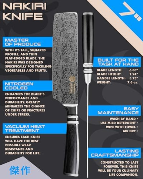 KESSAKU 7-Inch Nakiri Vegetable Cleaver Knife - Ronin Series - Forged High Carbon 7Cr17MoV Stainless Steel - Pakkawood Handle with Blade Guard