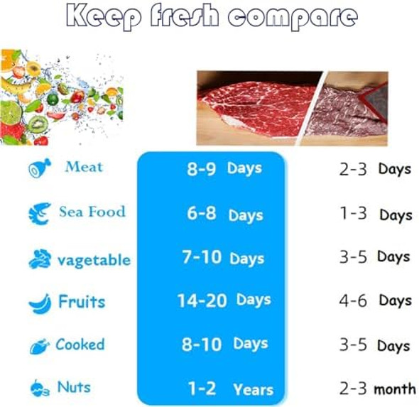 Vacuum Sealer Machine 65Kpa Food Saver 6-in-1 Automatic Sealer with Dry & Moist Modes 20 Bags Included