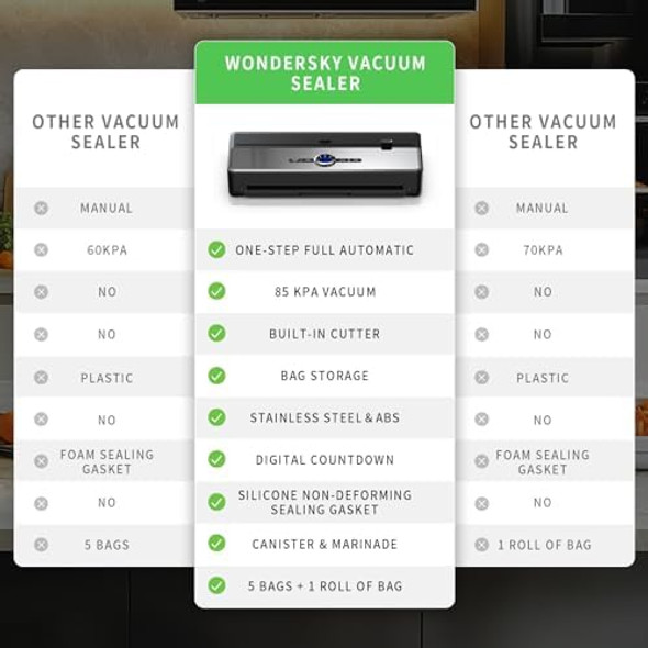 Fully Automatic 85kPA Vacuum Sealer Machine 135W Vacuum Sealing for Dry/Moist Food Fresh 8-in-1 Food Sealer with Digital Countdown Built-in Bags Storage & Cutter 1 Roll and 5 Pre-cut Bags