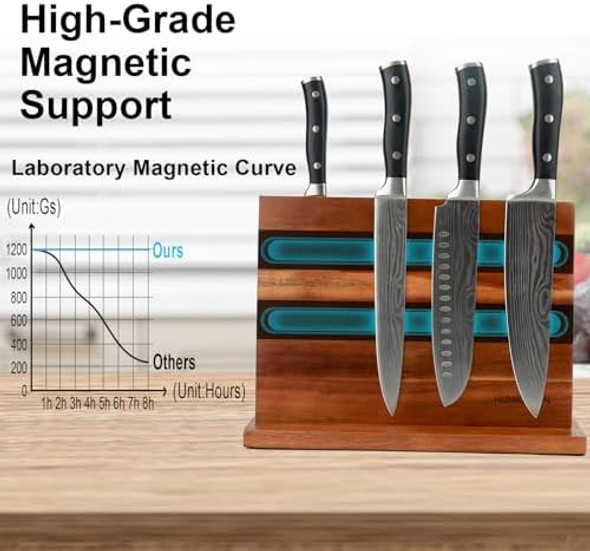Magnetic Knife Block Double Sided Magnetic Knife Holder Rack With Strong Enhanced Magnets Acacia Wood Magnetic Knife Storage Stand With Stainless Steel Finger Protector