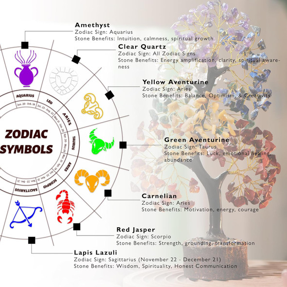 Seven Chakra Tree of Life, Crystal Tree for Positive Energy - Feng Shui Tree, Artificial Tree, Crystal Decoration, Money Tree, Handmade 7 Chakra Tree, Stone Tree, Healing Crystals, Spiritual s