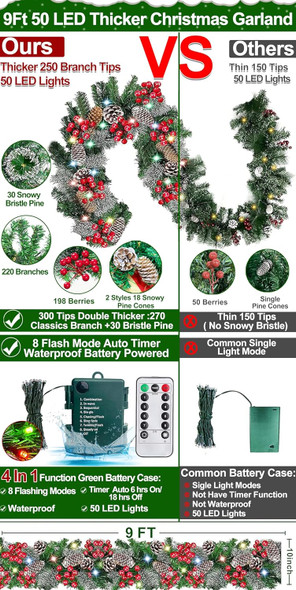 Remote Control&Timer&8 Modes 9 Ft by 10 Inch 50 LED Prelit Christmas Garland Decorations Colorful Lights Thick 300 Lifelike Snowy Tips 198 Red Berry 18 Pinecone Xmas Garland Fireplace Door Stairs Home