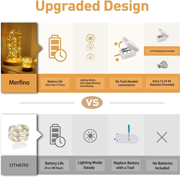 12 Pack Fairy Lights Battery Operated, 3 Speed Modes, Extra 12 Batteries for Replacement, 7Ft 20 LED Mini String Lights, Waterproof Copper Wire, Twinkle Firefly Lights for Christmas Decorations