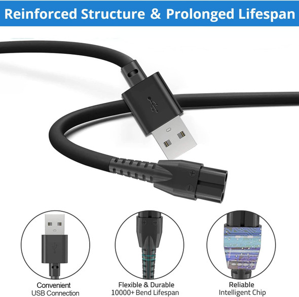 Dog Clippers Charger Replacement For Oneisall/Holdog, 2-Pack Usb Charging Cable