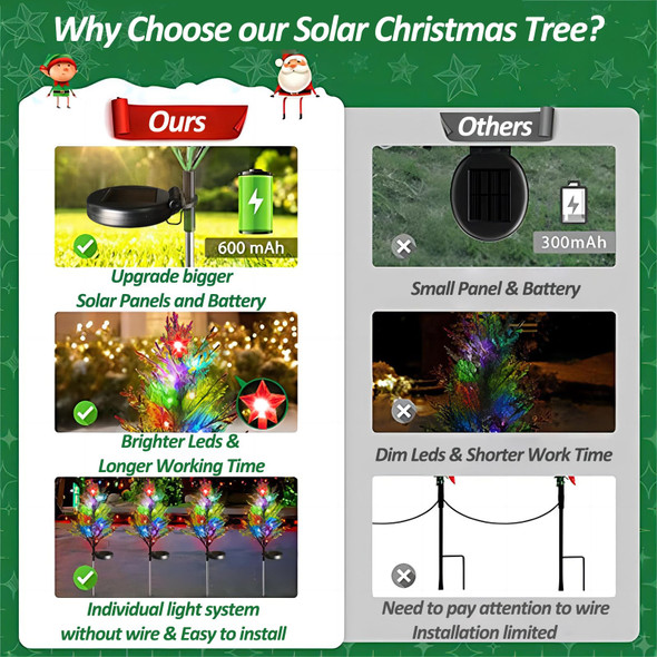 4 Pack Outdoor Christmas Decorations Colorful Changing Solar Christmas Lights Outdoor Waterproof 2 Light Modes Rechargable Garden Yard Decorations for Patio, Pathway, Christmas Decorations
