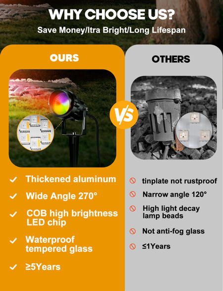 12W RGBW Color Changing Landscape Lights - Low Voltage LED Landscape Lighting, Remote Control Spotlight Outdoor Waterproof Garden Pathway Halloween Christmas Spot Lights, 2 Pack with Connector