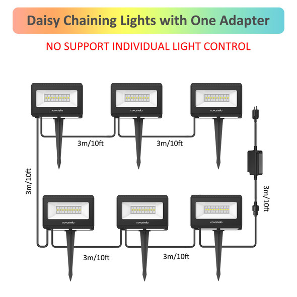 NOVOSTELLA RGBW LED Flood Light Outdoor Interconnected, Color Changing Landscape Floodlights with RF Remote, 2700K White IP66 60W Uplighting for Halloween Christmas, for House Garden Yards Stage