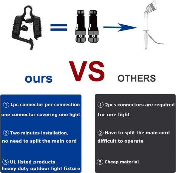 Low Voltage Wire Connectors Landscape Lighting Connectors 12-18 Gauge Ul Listed Landscape Wire Splice Connector Low Voltage Connectors For Landscape Lighting/Pathway Light/Spotlight - 6 Pack Low Voltage Wire Connectors Landscape Lighting Connectors 12-18 Gauge Ul Listed Landscape Wire Splice Connector Low Voltage Connectors For Landscape Lighting/Pathway Light/Spotlight - 6 Pack