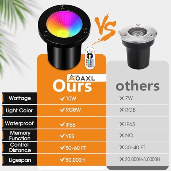 Rgb Low Voltage Landscape Lighting - 10W Rgb Landscape Lights With Color Changing 12V-24V Waterproof Outdoor In-Ground Lights For Garden Yard Patio Halloween Christmas Decorations (16 Pack)