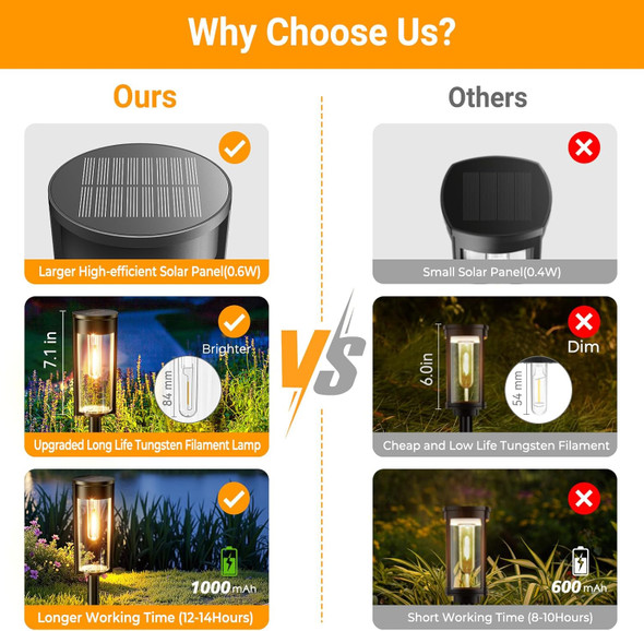 Letmy Solar Pathway Lights Outdoor d 8 Pack Solar Lights Outdoor Ip65 Waterproof Auto On/Off Solar Landscape Path Lights Outdoor Solar Lights For Yard Outside Garden Lawn Walkway Driveway Letmy Solar Pathway Lights Outdoor d 8 Pack Solar Lights Outdoor Ip65 Waterproof Auto On/Off Solar Landscape Path Lights Outdoor Solar Lights For Yard Outside Garden Lawn Walkway Driveway