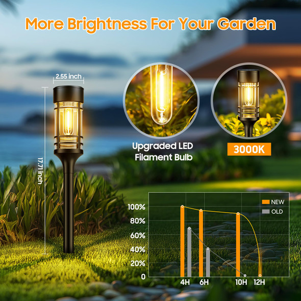 Letmy 12 Pack Solar Pathway Lights Outdoor Solar Lights Outdoor Waterproof Ip65 Bright Solar Garden Lights Outdoor Auto On/Off Outdoor Solar Lights For Yard Walkway Driveway Landscape Garden Decor