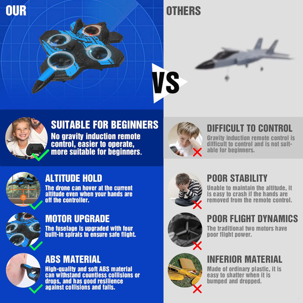 Remote Control Airplane For Beginners 2.4Ghz V17 Jet Fighter Stunt Rc Airplanes Abs 3D Flip Stunt Roll Cool Light 2 Batteries Rc Planes For Kids 8-12 Orange Remote Control Airplane For Beginners 2.4Ghz V17 Jet Fighter Stunt Rc Airplanes Abs 3D Flip Stunt Roll Cool Light 2 Batteries Rc Planes For Kids 8-12 Orange