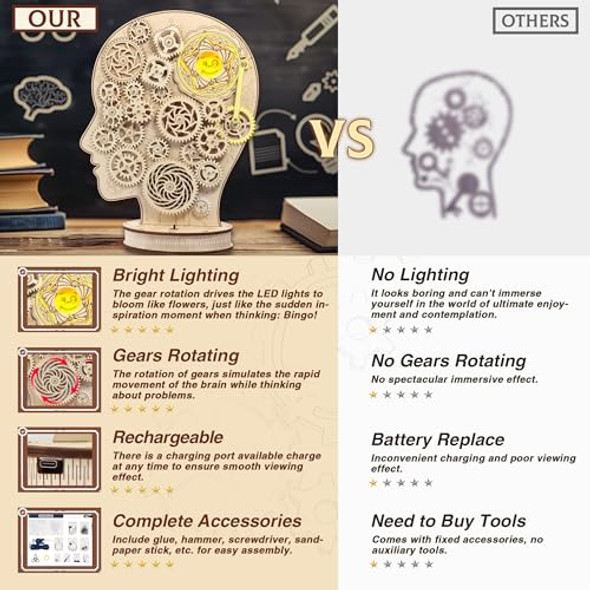 Fuiltee 3D Wooden Puzzles For Adults, Brainstorming Led Skull Model Kit To Decorate Your Room, Mechanical Arts And Crafts Kit With Movable Gear, Stem Projects Science For Teens Adults Ideas 14+