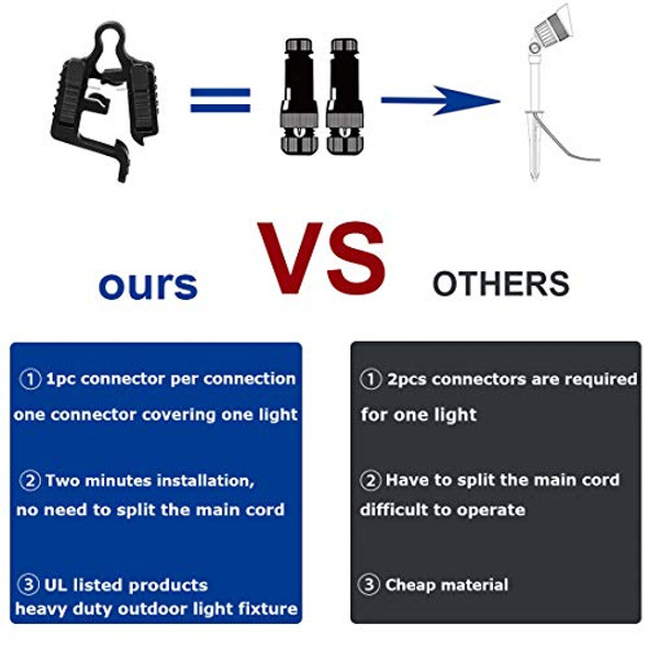 Aizzkry Low Voltage Wire Connectors Landscape Lighting Connector 12-18 Gauge Ul Listed Cable Splice Connector Waterproof For Landscape Lighting/Pathway Light/Spotlight Pack Of 8