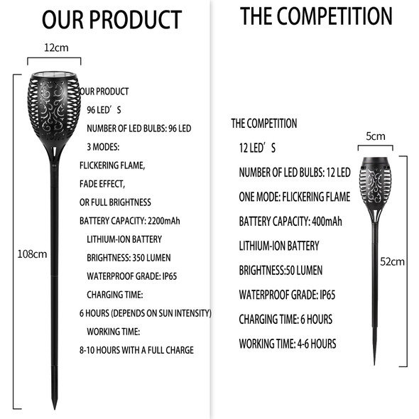 I-Shunfa 96 Led Outdoor Waterproof Solar Torch Lights With 3 Modes—Flickering Flame Fade Effect Or Full Brightness Automatic On/Off Landscape Decorations And Security Lights (4 Warm)