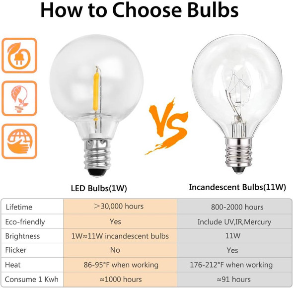 Muasdae 18Ft Outdoor Patio String Lightsul Listed Commercial Light String With 10+1 Plastic G40 Led Clear Globe Bulbsdecoration For Patio Backyard Cafe Porch Garden Bistro Party Wedding