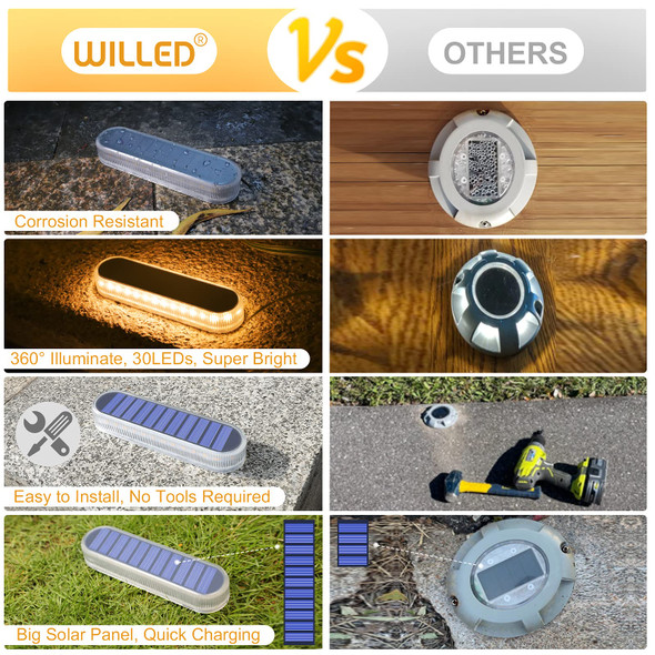 Willed Willed Solar Step Lights For Outside4 Pack Warm White Solar Deck Lights Waterproof Big Solar Charging Paneloutdoor Solar Powered Lights For Stepsstairdockdrivewaywalkwaysidewalkgarden