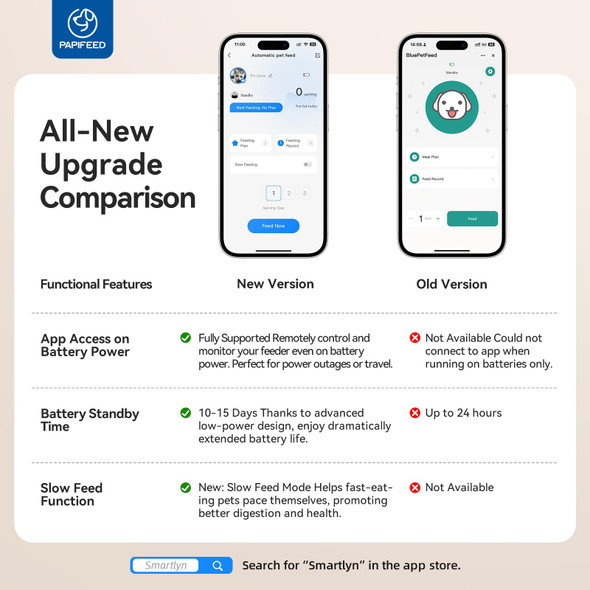 Papifeed Automatic Cat FeederCamera 1080P Hd - 6L Pet Feeder 2.4/5G Wifi Smart App Control Bluetooth Assist LinkWide-Angle LensAutomatic Feeder For Small And Medium-Sized Pets