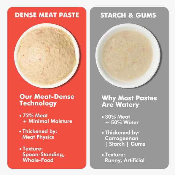 Puddonio High-Meat Lickable Cat Treats Grain & Gum  No Additives All-Natural High Protein Puree 0.5Oz Tubes (Pack Of 20)