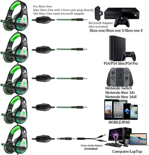 Gaming Headset for PS4, Xbox One, PC, PS5, Laptop, Mac, Nintendo Switch, 3.5MM Noise Cancelling Over Ear Headphones with Mic, Bass Surround, Soft Memory Earmuffs (New Blue) Gaming Headset for PS4, Xbox One, PC, PS5, Laptop, Mac, Nintendo Switch, 3.5MM Noise Cancelling Over Ear Headphones with Mic, Bass Surround, Soft Memory Earmuffs (New Blue)