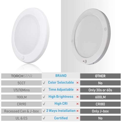 TORCHSTAR 6 Inch 5CCT LED Motion Sensor Ceiling Light, 1/5/10Mins, CRI90, UL & ES, Aluminum Disk Light, 15W Flush Mount Fixture for Closet, Recessed Can & J-Box Wired, Pack of 2