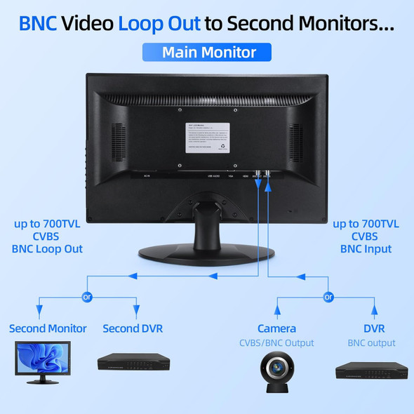 SVD 18.5 inch Security Monitor Professional, CCTV Monitor with HDMI VGA/BNC/USB Video Input, Computer Monitor Ultra Thin, LED Security Monitor for DVR Home Office Surveillance Security System, Black