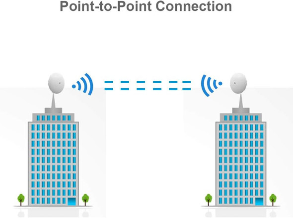 Nanobeam Ac Gen2 Nbe-5Ac-Gen2-Us 5Ghz Airmax Cpe With Dedicated Management Radio Bridge (2 Pack)