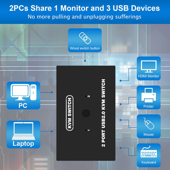USB VGA KVM Switch for 2 PC Sharing 1 Video Monitor and 3 USB Devices, Keyboard Mouse Scanner Printer, for Laptop PC Windows Mac OS System USB VGA KVM Switch for 2 PC Sharing 1 Video Monitor and 3 USB Devices, Keyboard Mouse Scanner Printer, for Laptop PC Windows Mac OS System