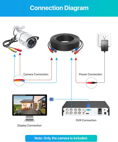 ZOSI 2.0MP 1080p Security Camera 4-in-1 TVI/CVI/AHD/CVBS Surveillance Bullet Camera Indoor Outdoor,120ft Night Vision,Aluminum Metal Housing,Work for 960H,720P,1080P,5MP,4K analog CCTV DVR(White)