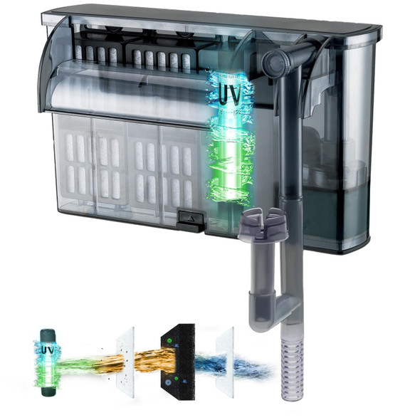 Tararium Large Hang On Back Aquarium Filter 264Gph For 40-100 Gal. Fish Tank W/ U-V Light Surface Skimmer 13-Stage Filtration Suspension Oxygen Deodorization Green Clean Machine Saltwater Freshwater Clear