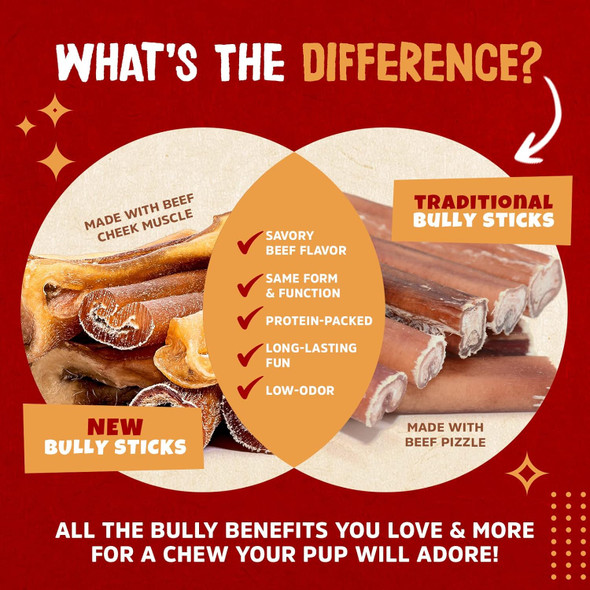 The Bully Sticks for Dogs, 10-12 Inch, 12-Pack - 100% Natural Beef CheekLong Lasting Dog Chews, Grass-fed, Grain-, Best Bully Stick Alternative for Small, Medium & Large Dogs The Bully Sticks for Dogs, 10-12 Inch, 12-Pack - 100% Natural Beef CheekLong Lasting Dog Chews, Grass-fed, Grain-, Best Bully Stick Alternative for Small, Medium & Large Dogs