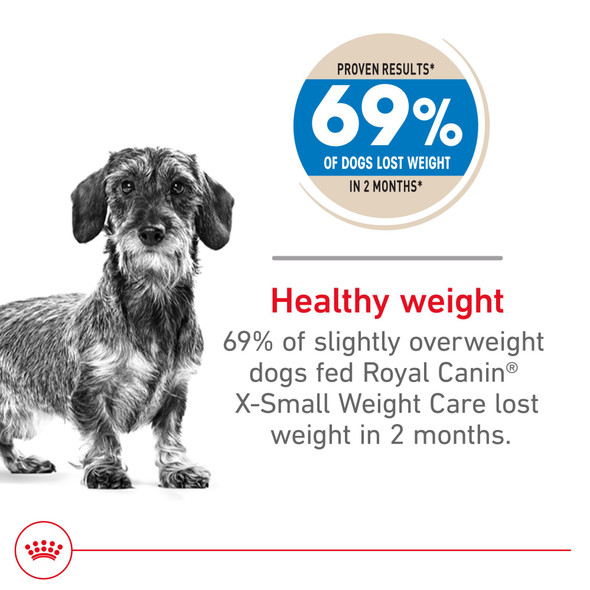 Royal Canin Canine Care Nutrition XSmall Weight Care Adult Dry Dog Food Bag 2.2 Lb