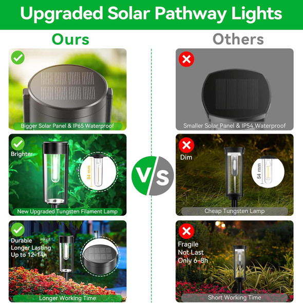 Lesolar Pathway Lights Outdoor, 8 Pack Solar Outdoor Lights, Ip65 Waterproof Auto On/Off Solar Powered Landscape Path Lights Outd
