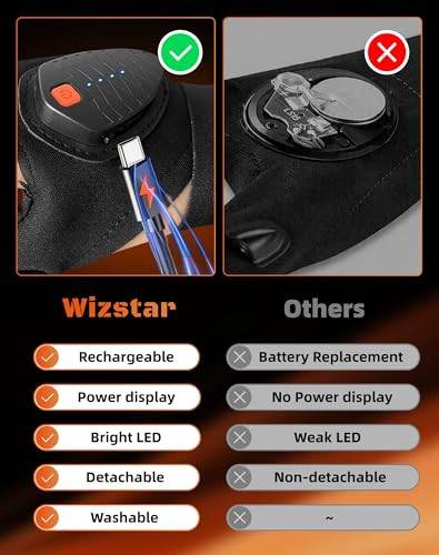 Wizstar Fathers Day Dad Gifts Rechargeable Led Flashlight Gloves Birthday For